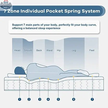 UltraFlex® JOY Mattress, eco-friendly hybrid mattress with coiled innerspring and foam-encased comfort layer, made in Canada.