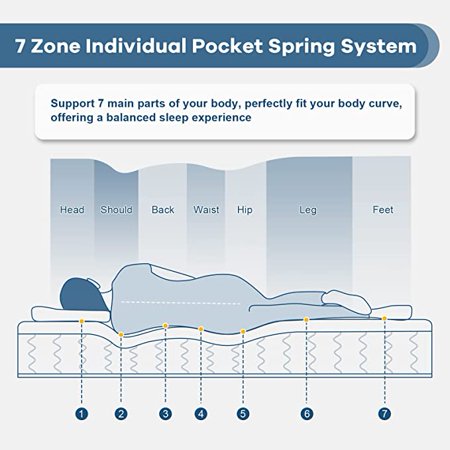 UltraFlex® JOY -Orthopedic, Coiled Innerspring Comfort layer Foam Encased, Eco-friendly Hybrid Mattress (Made in Canada) - Shopthatapp.ca