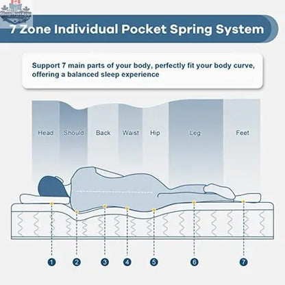UltraFlex® JOY Mattress, eco-friendly hybrid mattress with coiled innerspring and foam-encased comfort layer, made in Canada.