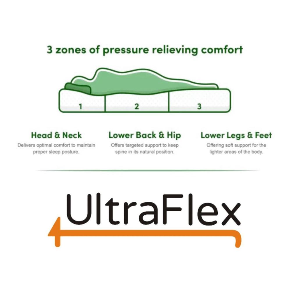 UltraFlex® ASPIRE- Supportive Medium-Firm Foam Mattress with Cool Gel Memory Foam for Pressure Relief, with Waterproof Protector. Made in Canada. - Shopthatapp.ca