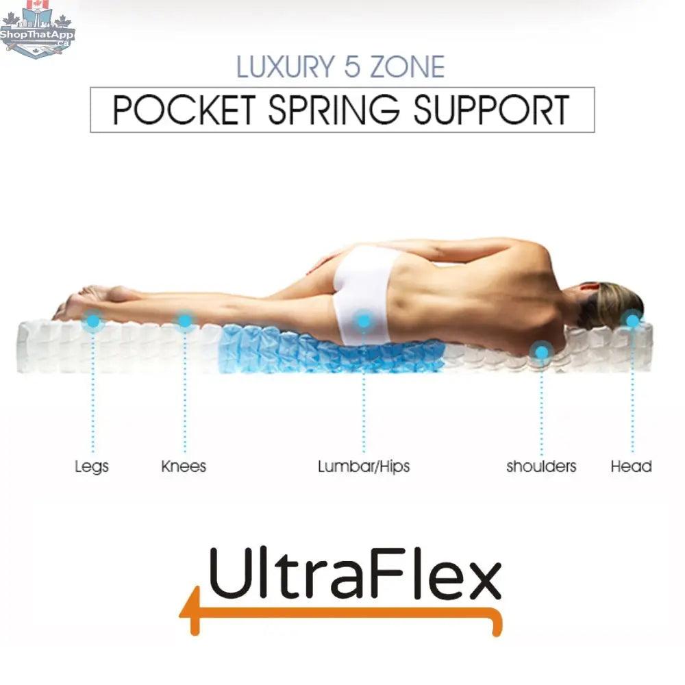 UltraFlex® IMPERIAL hybrid orthopedic mattress with HDCoil springs, comfort foam, waterproof protector, made in Canada, shown with mattress surface.