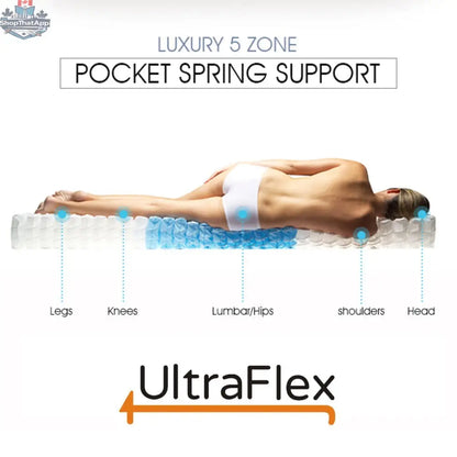 UltraFlex® IMPERIAL hybrid orthopedic mattress with HDCoil springs, comfort foam, waterproof protector, made in Canada, shown with mattress surface.