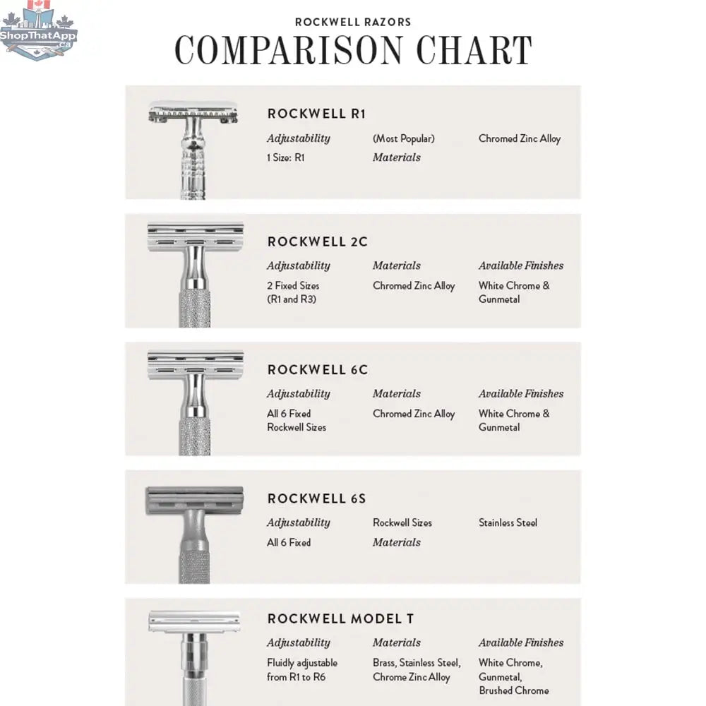 Rockwell 6S Adjustable DE Razor - Matte Stainless Steel with 6 Settings - Shopthatapp.ca