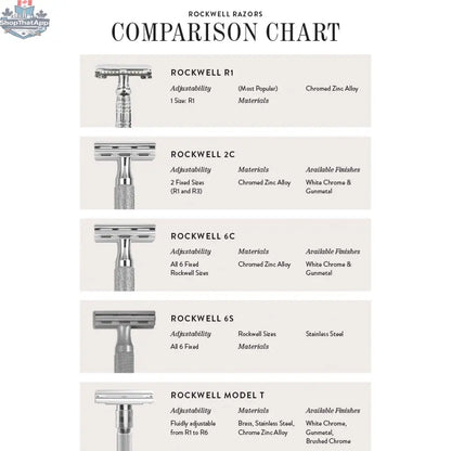 Rockwell 6S Adjustable DE Razor - Matte Stainless Steel with 6 Settings - Shopthatapp.ca