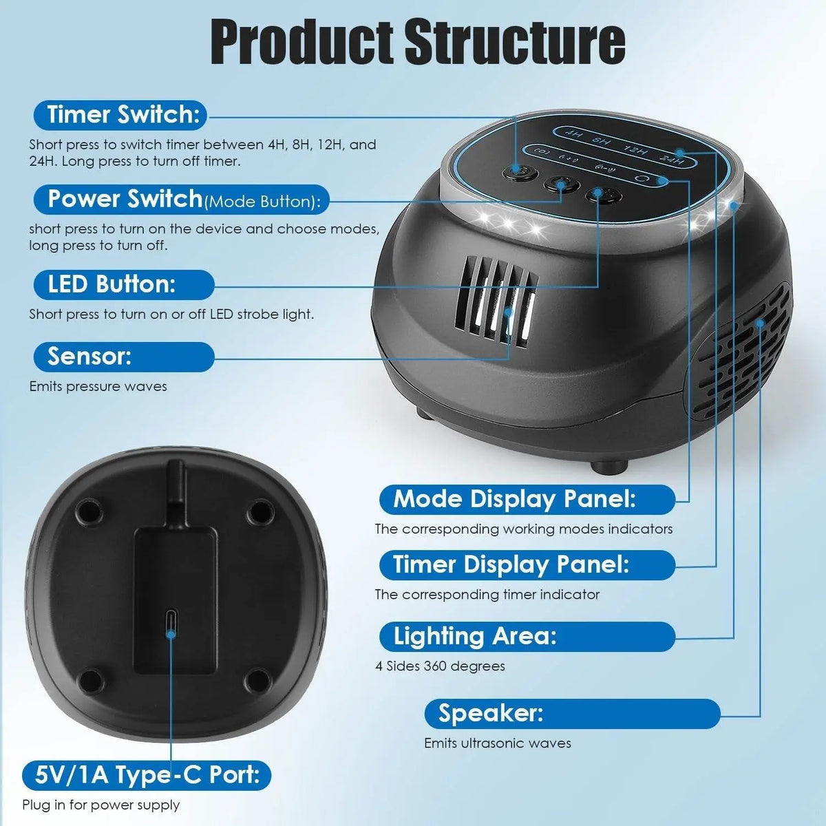 EX-STOCK Canada ultrasonic rodent repellent with strobe light, 4 modes, covers 1292 sq ft for mice, rats, and squirrels.