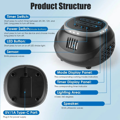 EX-STOCK Canada ultrasonic rodent repellent with strobe light, 4 modes, covers 1292 sq ft for mice, rats, and squirrels.