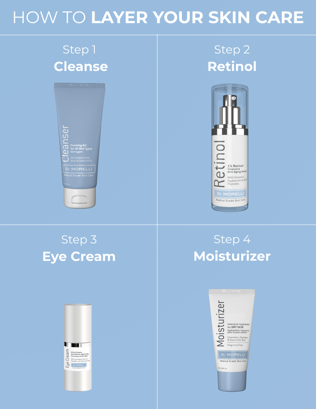 1% Retinol Serum