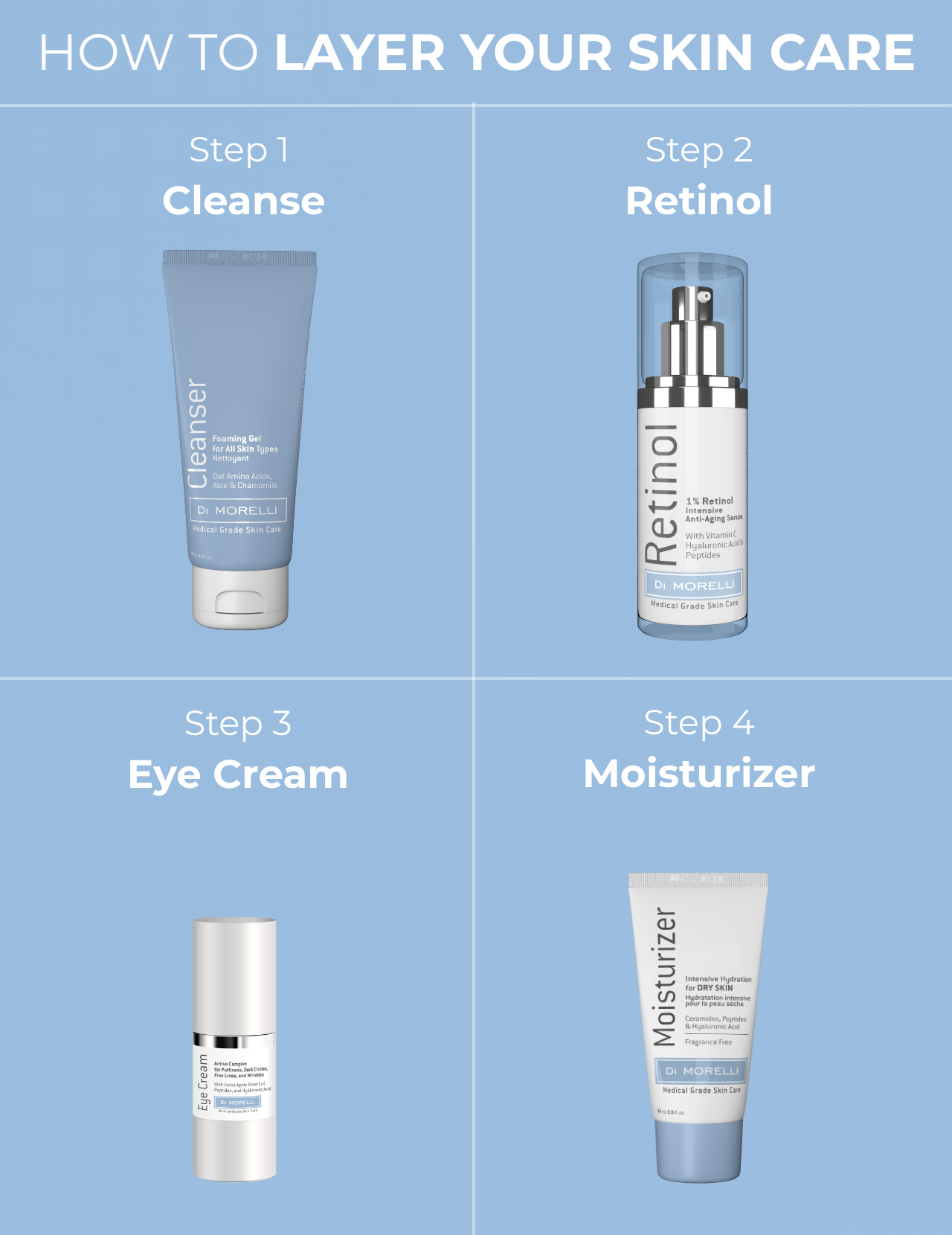 1% Retinol Serum