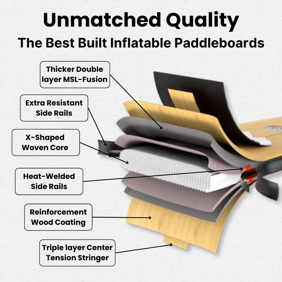 Oak 11'6 - Inflatable Paddleboard - Www.Shopthatapp.ca