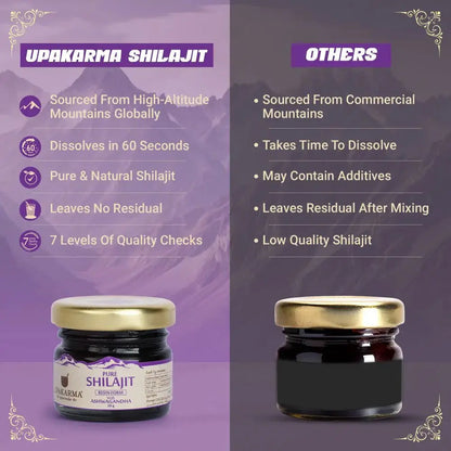 Prithvi Mart Upakarma Ayurveda Shilajit Resin with Ashwagandha for wellness, showing the resin and Ashwagandha roots on a wooden surface.