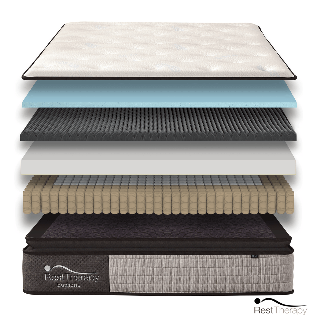 14" Euphoria Cooling Pillow Top Plush Hybrid Mattress – Gel Memory Foam & Pocket Coils