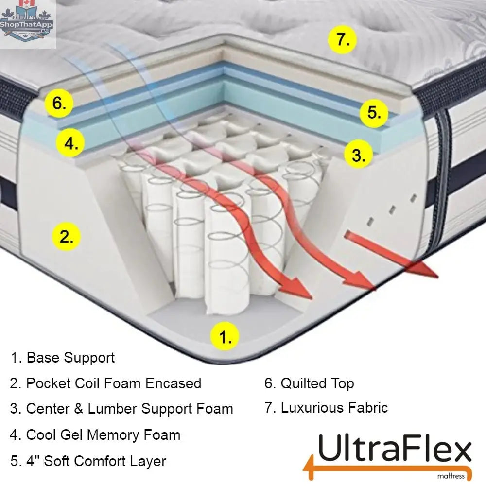 UltraFlex EUPHORIA Mattress set with 14-inch orthopedic eurotop, pocket coil, foam encased, eco-friendly hybrid with box spring.