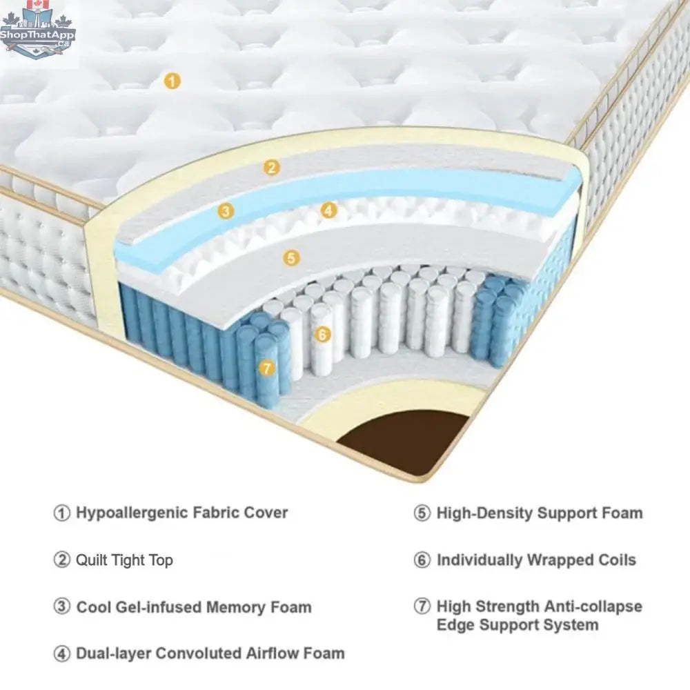 UltraFlex® Glory 10-inch orthopedic pocket coil foam-encased eco-friendly hybrid mattress with layered construction, made in Canada.