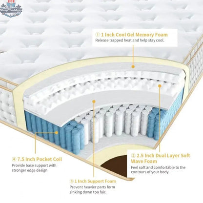 UltraFlex Mattress Oasis hybrid mattress with pocket coils, eurotop padding, and pressure-relieving foam for orthopedic comfort.
