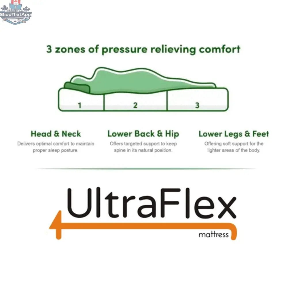 UltraFlex® Majestic Mattress set featuring 9-inch orthopedic cool gel memory foam with box spring, eco-friendly made in Canada.