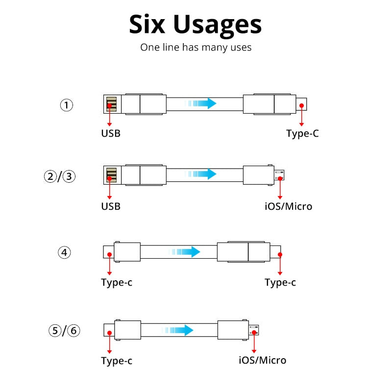 Universal USB Charging Cable – The All-in-One Solution for Every Device