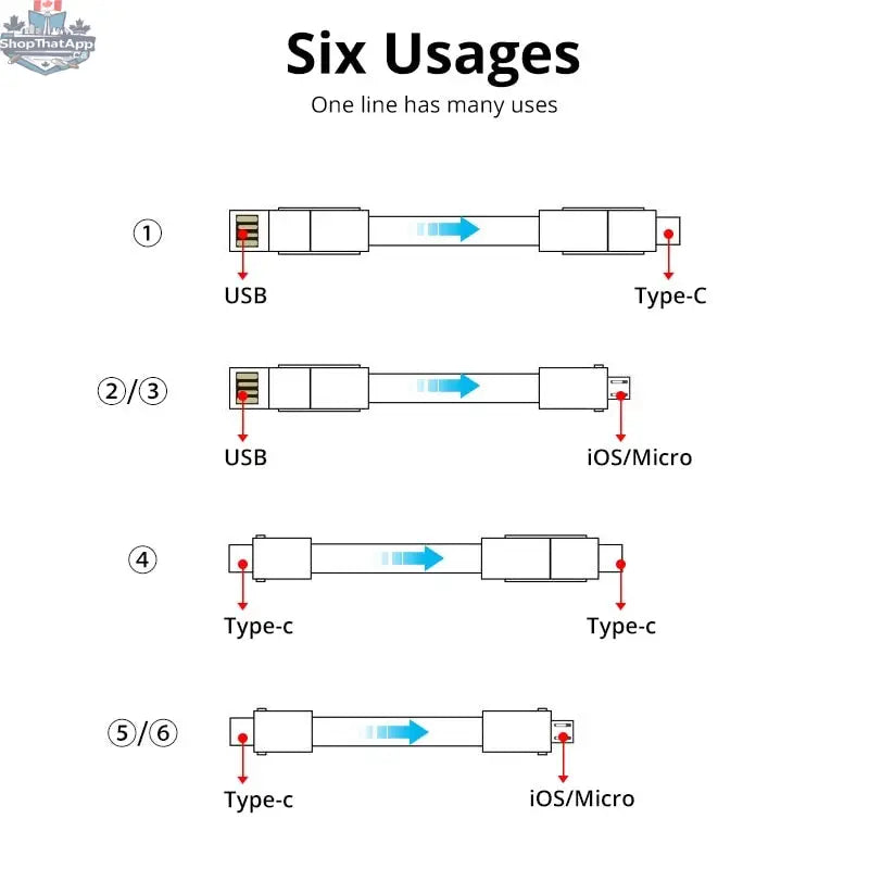 Universal USB Charging Cable – The All-in-One Solution for Every Device - Shopthatapp.ca